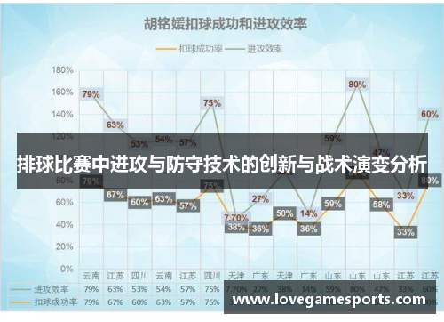 排球比赛中进攻与防守技术的创新与战术演变分析