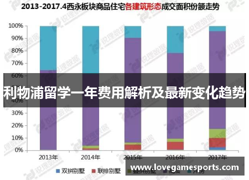 利物浦留学一年费用解析及最新变化趋势