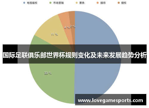 国际足联俱乐部世界杯规则变化及未来发展趋势分析