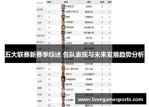 五大联赛新赛季综述 各队表现与未来发展趋势分析