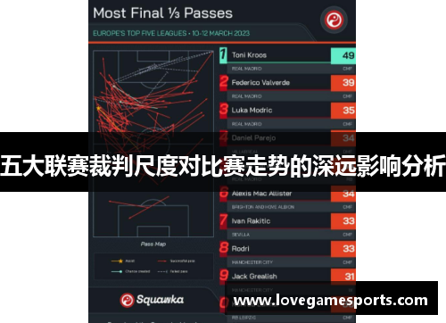 五大联赛裁判尺度对比赛走势的深远影响分析